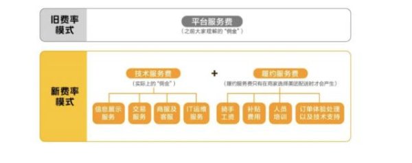 国内股票配资 京东进攻美团，和以往外卖大战有什么不一样？